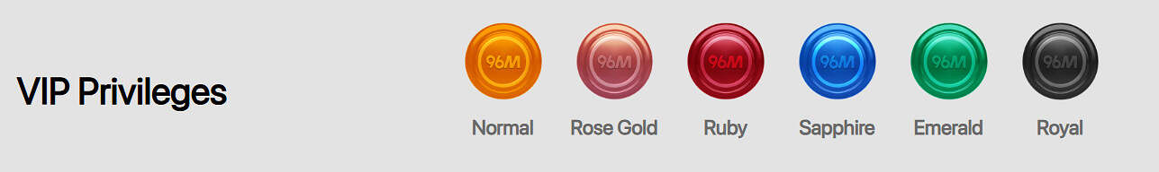 Image that showing the different VIP privileges at 96M Casino